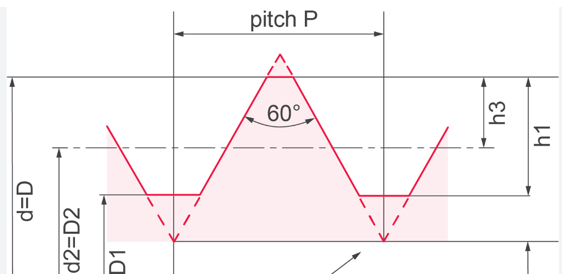 Lower Thread Graphis Thread Anatomy- (In less than 5 min!) — ToolsMondo