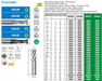 HSS Co8 - 2 flute slot drill - for Finishing - Long Lenght - Center cut - Cylindrical Shank - Z2 - Coated - Helix 30° 