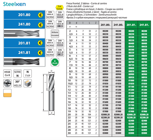 HSS Co8 - 2 flute slot drill - Normal Lenght - Center cut - Weldon - Z2 - Coated - Helix 30° 