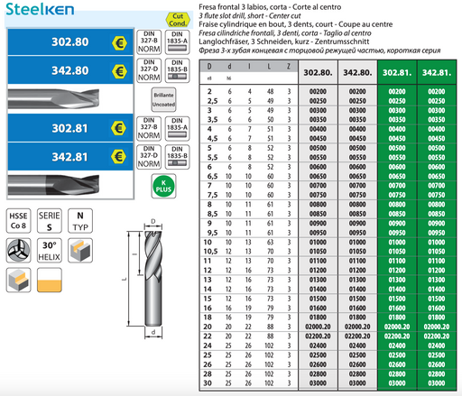 HSS Co8 - 3 flute slot drill - Short Lenght - Center cut - Weldon - Z3 - Cooated - Helix 30° 