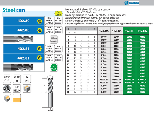 HSS PM - 3 flute slot drill - Short Lenght - Center cut - Weldon - Z3 - Coated - Helix 45° 