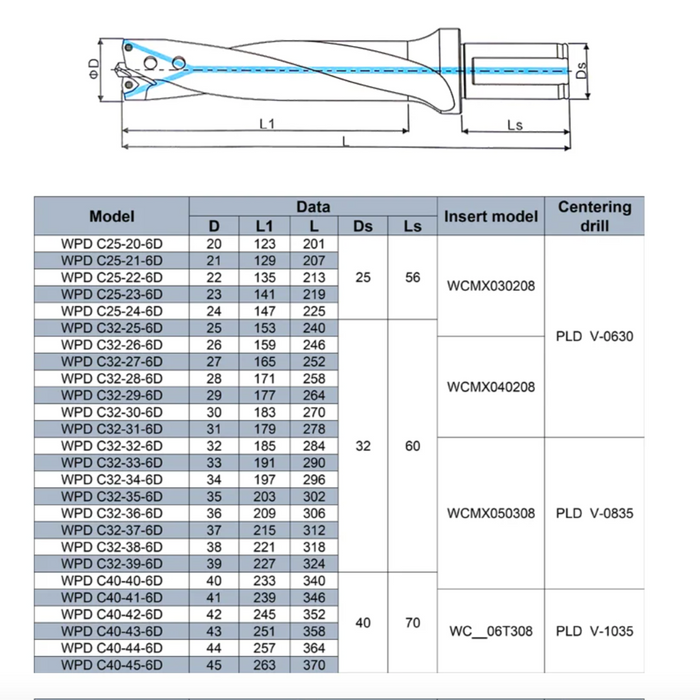 WPD 6xD Indexable Drill using WCMT ISO insert 6xD with Pilot Drill (Diameter 20 to 45 mm)