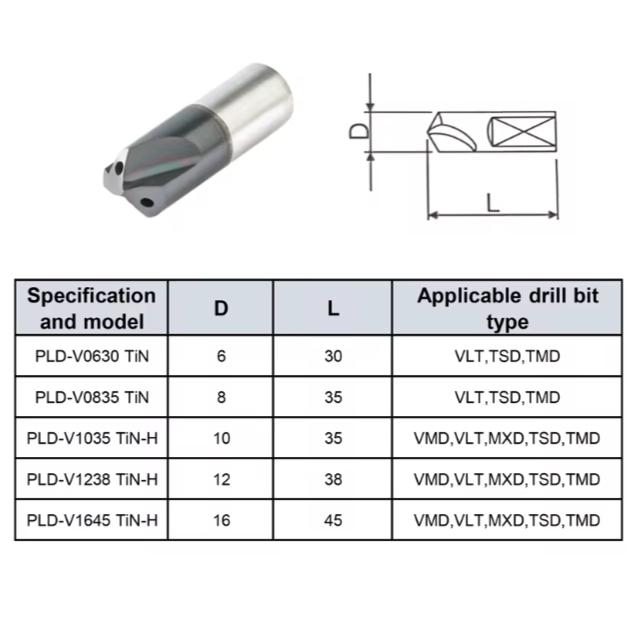 PLD Pilot Drill used on WPD U Drill