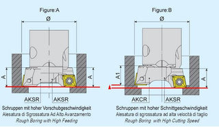 ABHRS adjustable boring head body (cartridges are not included) | abhrs | Boring head | AKKO