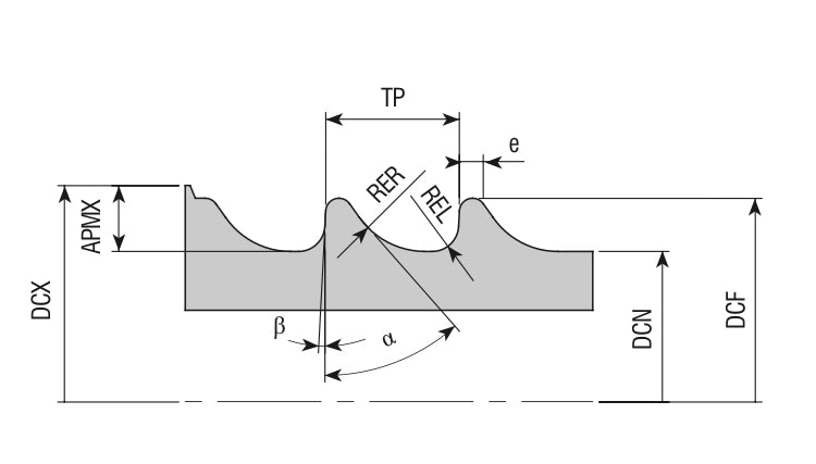 whirling insert ISO5835 "turbo threading" for medical screw application